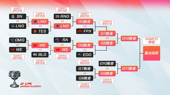 最佳电竞赛事应用推荐 Dota2 玩家必备