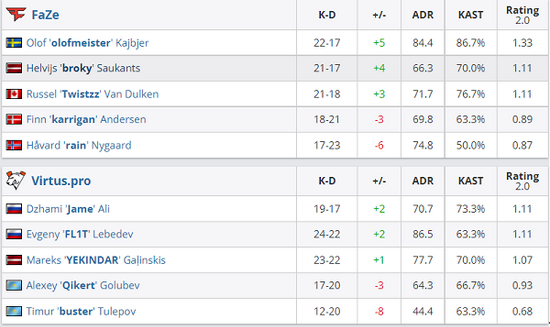 KPL战队集结冲击EWC电竞世界杯