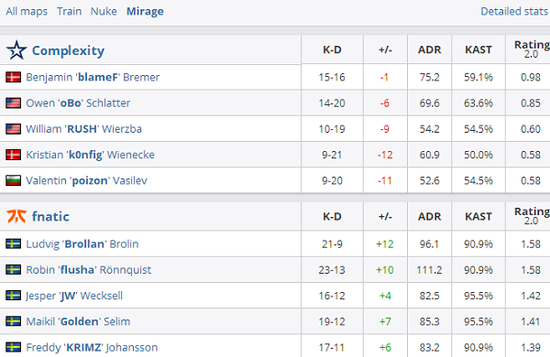 BLG战队首战失利 100T表现抢眼 LPL鼓励厚积薄发